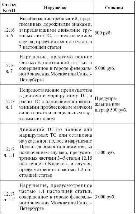 Щит для водителя от произвола ГИБДД страховщиков - фото 19