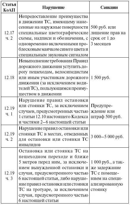 Щит для водителя от произвола ГИБДД страховщиков - фото 20