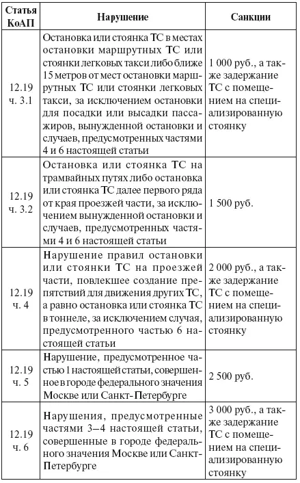 Щит для водителя от произвола ГИБДД страховщиков - фото 21