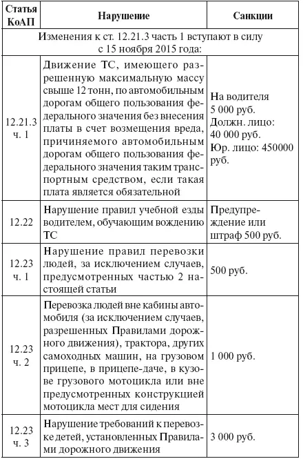 Щит для водителя от произвола ГИБДД страховщиков - фото 25
