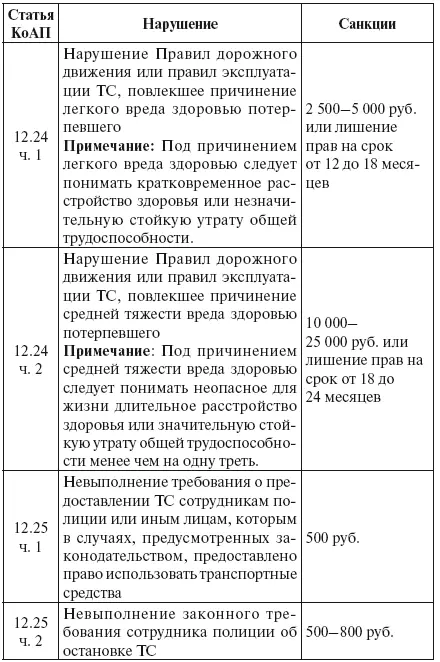 Щит для водителя от произвола ГИБДД страховщиков - фото 26