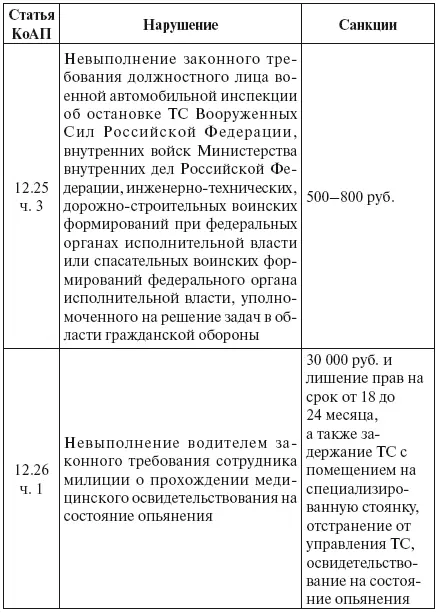 Щит для водителя от произвола ГИБДД страховщиков - фото 27