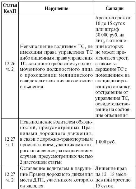 Щит для водителя от произвола ГИБДД страховщиков - фото 28