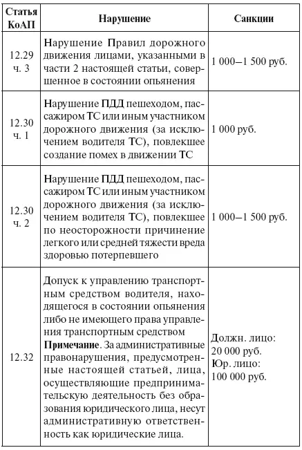 Употребляемые сокращения ТС транспортное средство - фото 30