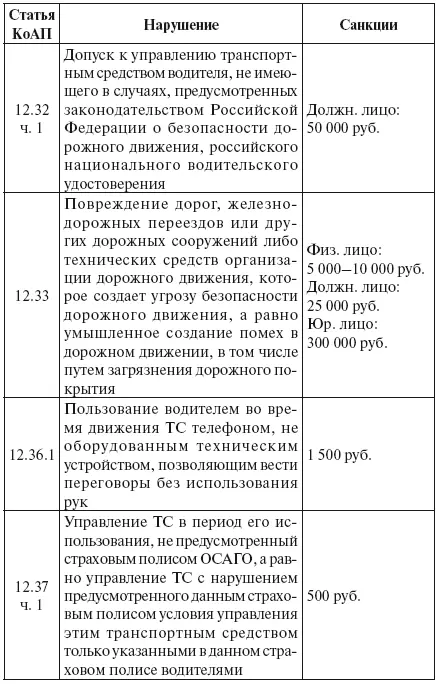Употребляемые сокращения ТС транспортное средство ОСАГО обязательное - фото 31