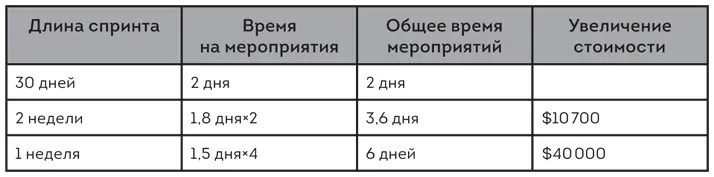 Многие организации считают приемлемой дополнительную плату за б о льшую - фото 15