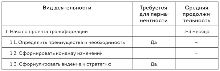 Энергия трансформации зарождается здесь и каналы коммуникаций начинаются в - фото 28