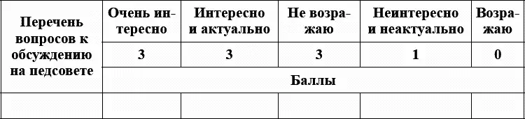 После определения темы рекомендуется создать рабочую группу которая продумает - фото 1