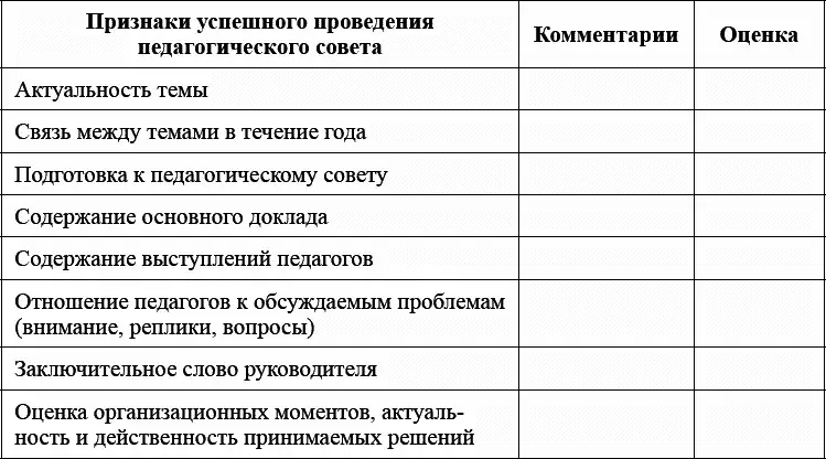 Ежегодно в каждом коллективе проводится педагогический совет по теме - фото 2