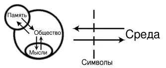 Но что это Оно выглядит точно также Всё верно В этом случае память это - фото 3