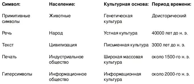 Даты указывают скорее на проявление соответствующего символа а не на его - фото 9