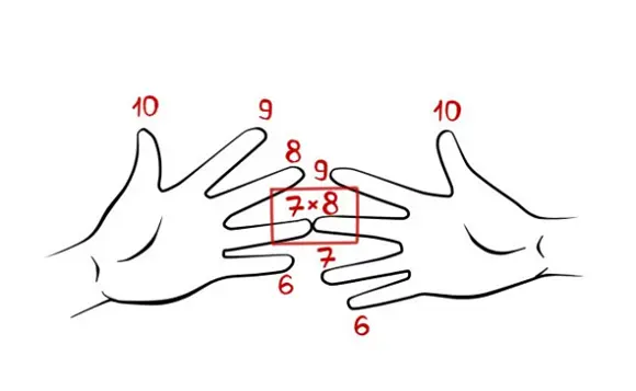 Пальцы левой руки оставшиеся сверху умножьте на пальцы правой руки это и - фото 27