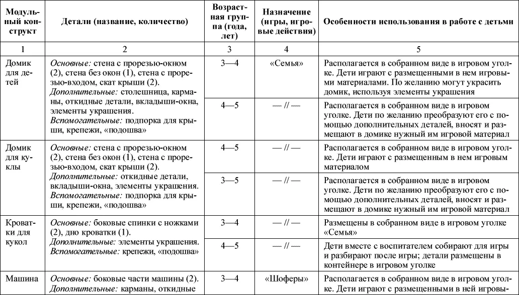Универсальный модульный конструкттакже включает основные дополнительные и - фото 32