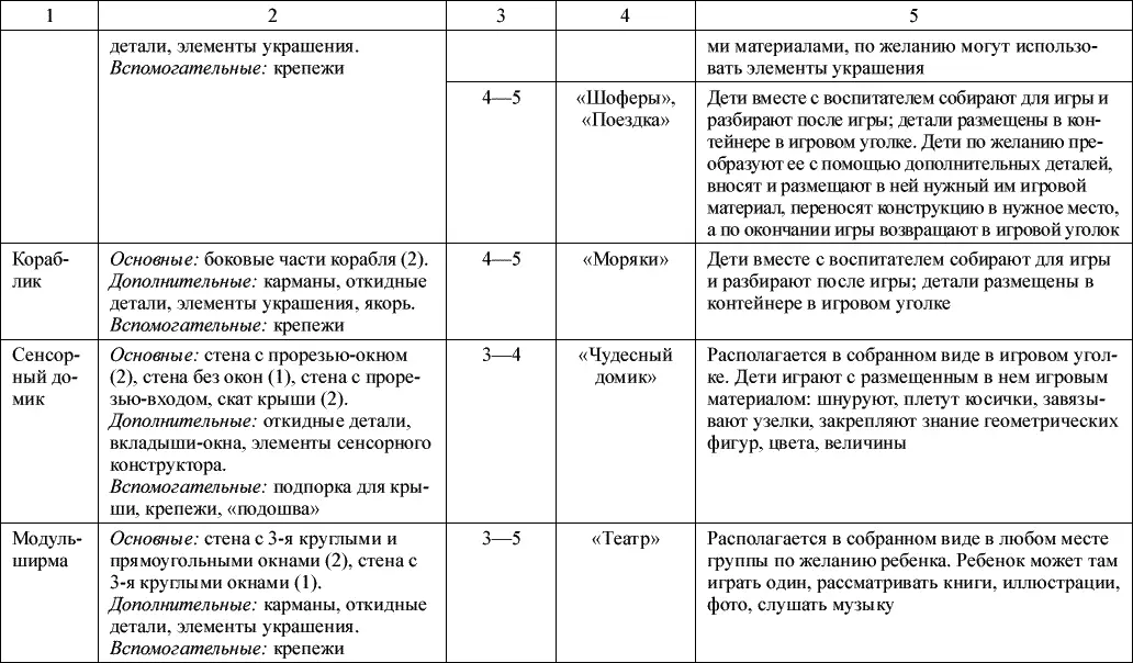 Универсальный модульный конструкттакже включает основные дополнительные и - фото 33