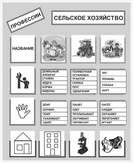 Рис 37 Пособие 10 Внизу пособия расположена вторая часть задания 1 - фото 50