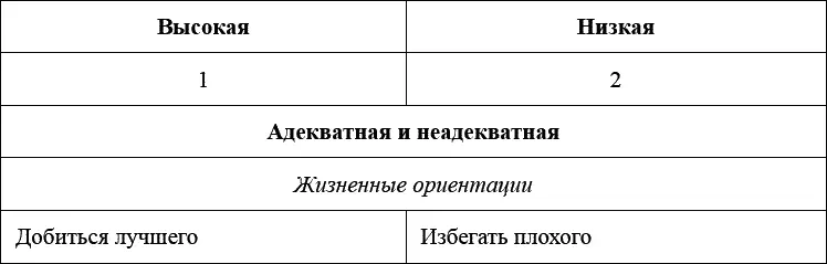 От самооценки зависит отношение к себе и другим людям Если мальчик уважает - фото 6