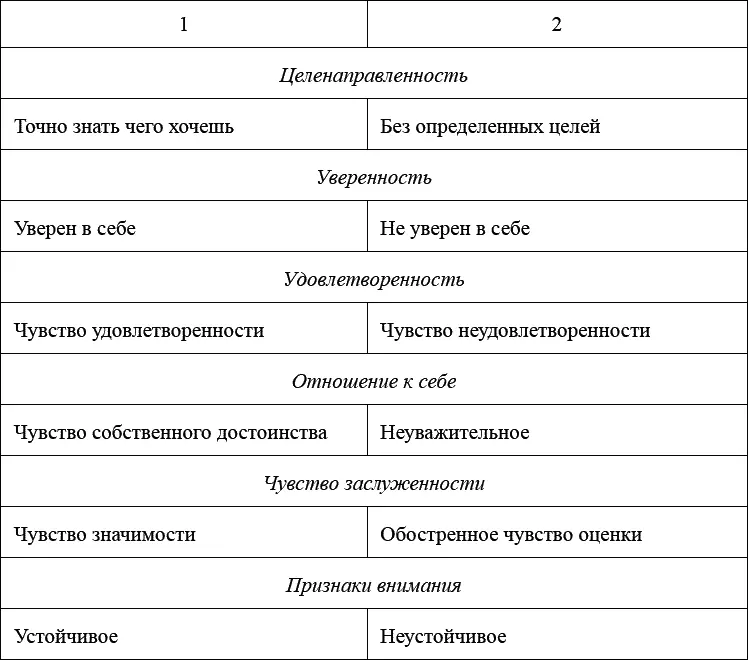 От самооценки зависит отношение к себе и другим людям Если мальчик уважает - фото 7