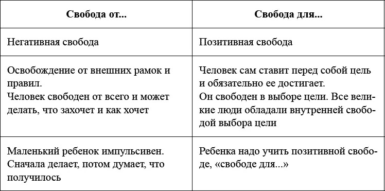 Важно чтобы мальчик избавлялся от импульсивности Признаки импульсивности - фото 10