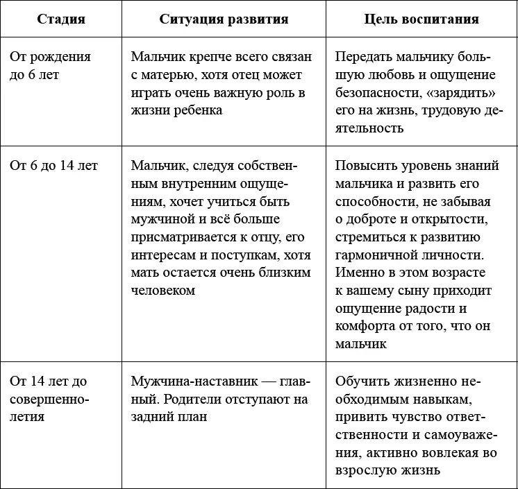 Различие в развитии мальчиков и девочек заметно уже с годовалого возраста - фото 11