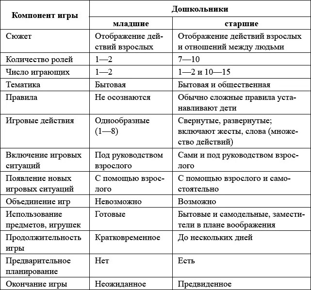 Интерес к игре желание участвовать в ней приводят к тому что дети идут на - фото 1