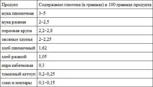 Посмотрите на таблицу Даже в вишневом нектаре промышленного производства может - фото 25