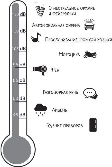 СНИЖЕНИЕ СЛУХА ВЫЗВАННОЕ ШУМОВЫМ ВОЗДЕЙСТВИЕМ Признаки снижения слуха у - фото 10