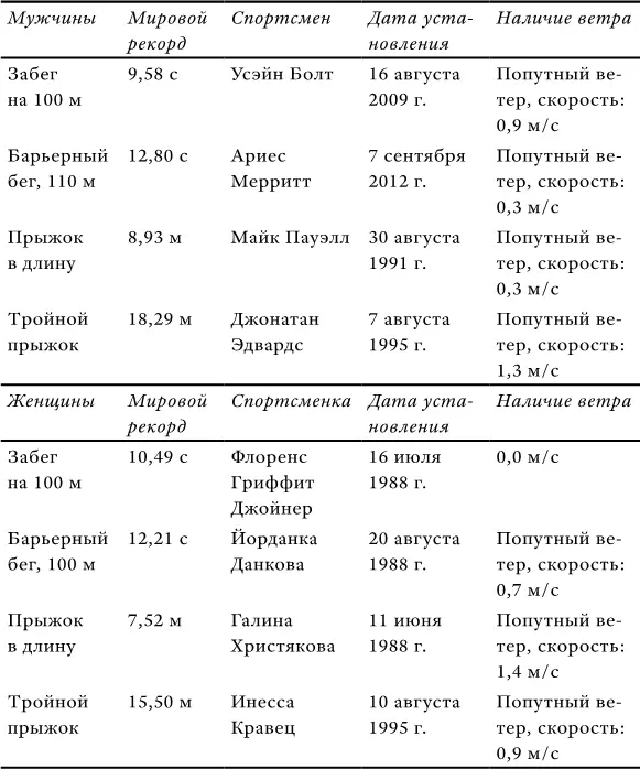 Вернемся к знакомому вопросу какова вероятность того что когда вы бросаете - фото 5