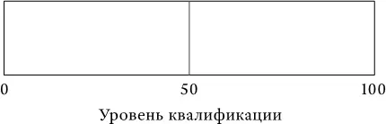 По мере умножения числа участников состязания мы видим расширение диапазона - фото 22