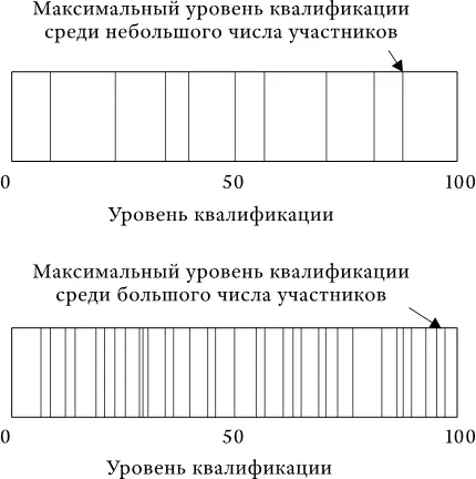 Если провести тысячу соревнований каждое с участием лишь двух соперников то - фото 23
