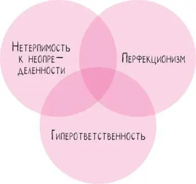 Мы рассмотрели три ложных убеждения которые свойственны мышлению обезьяны - фото 13