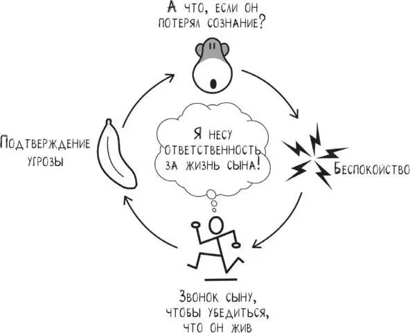 Кормление обезьяны возобновляет цикл беспокойства и каждый его виток не только - фото 20