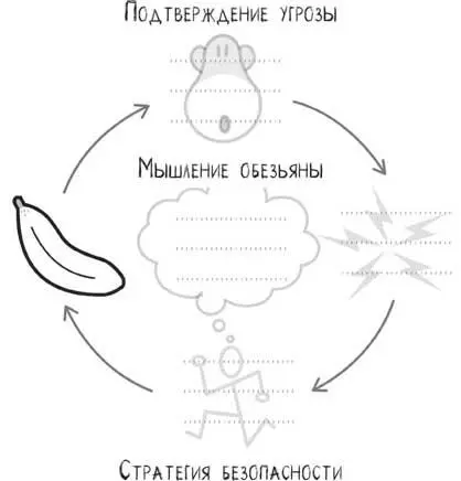 Начните с размышления о ситуации которая вызывает у вас беспокойство Это - фото 21