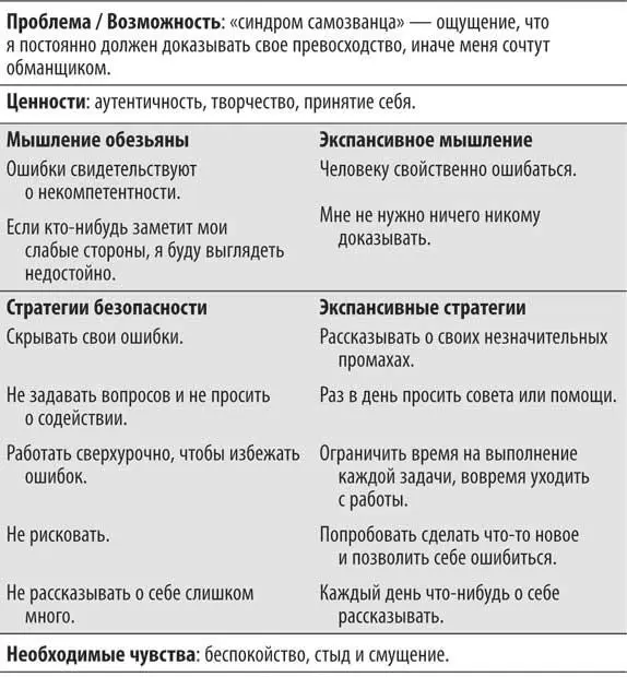 Не кормите обезьяну Как выйти из замкнутого круга беспокойства и тревоги litres - фото 56
