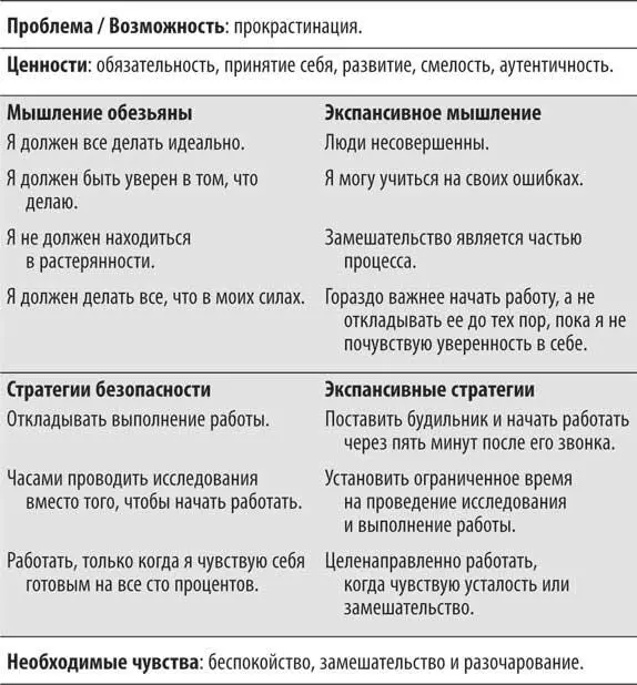 Поиск неопределенности Если вам нужно быть всегда в курсе происходящего и вы - фото 57
