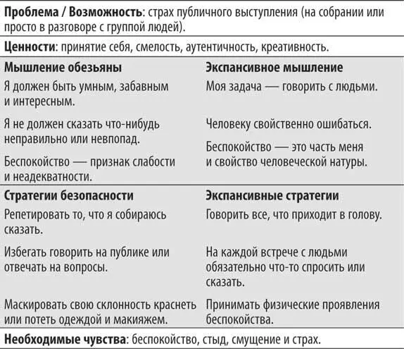 Поиск неопределенности Если вам нужно быть всегда в курсе происходящего и вы - фото 58