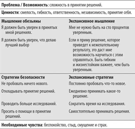 Снятие с себя чрезмерной ответственности Если вы чувствуете что несете - фото 61