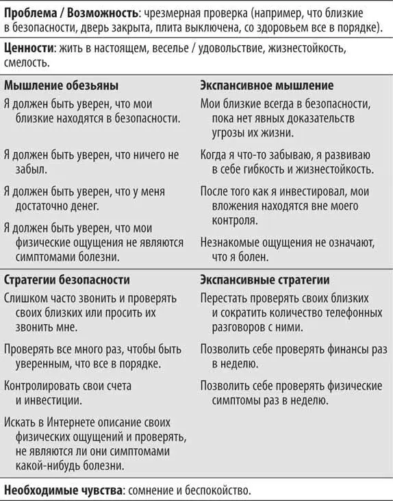 Снятие с себя чрезмерной ответственности Если вы чувствуете что несете - фото 62