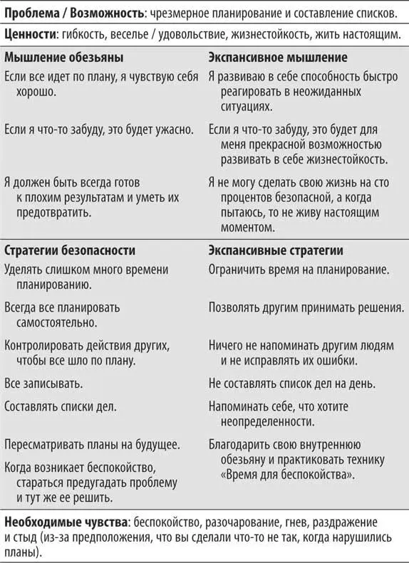 Снятие с себя чрезмерной ответственности Если вы чувствуете что несете - фото 63