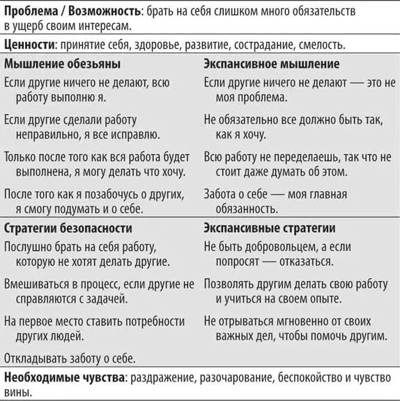Итак я дала вам все необходимые инструменты чтобы вы могли изменить свою - фото 67