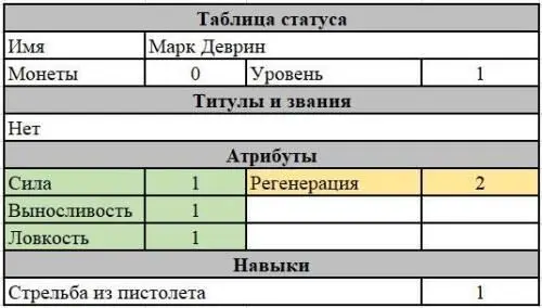 И тут в глаза бросилось странность заставившая вжать голову и быстро - фото 3