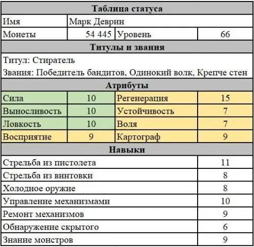 Спустя три часа Марк2 взял курс в Подземелье обнаруженное мной в самом начале - фото 7