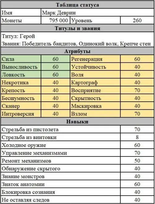 Прокачался я не на максимум но так чтобы при встрече с Восьмым если она - фото 8