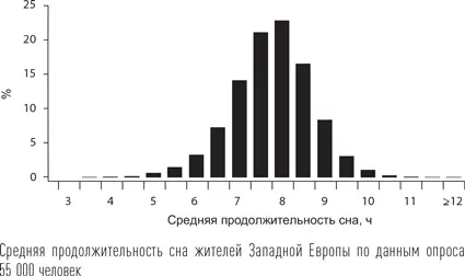 В идеальном варианте для того чтобы доказать что опрошенные действительно - фото 6