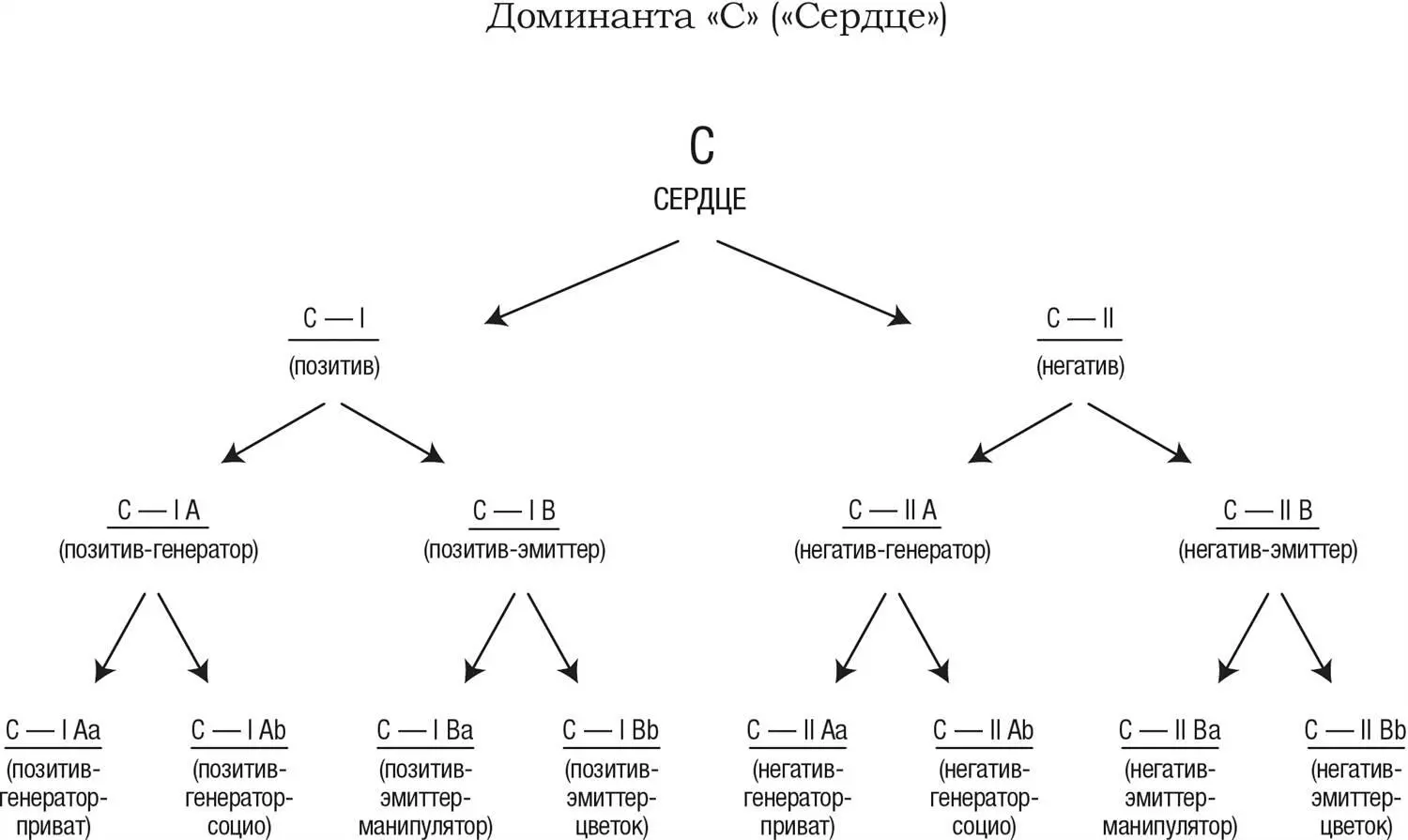 Ячейку CIAПозитивгенератор в шестом семестре предстоит разделить по - фото 7