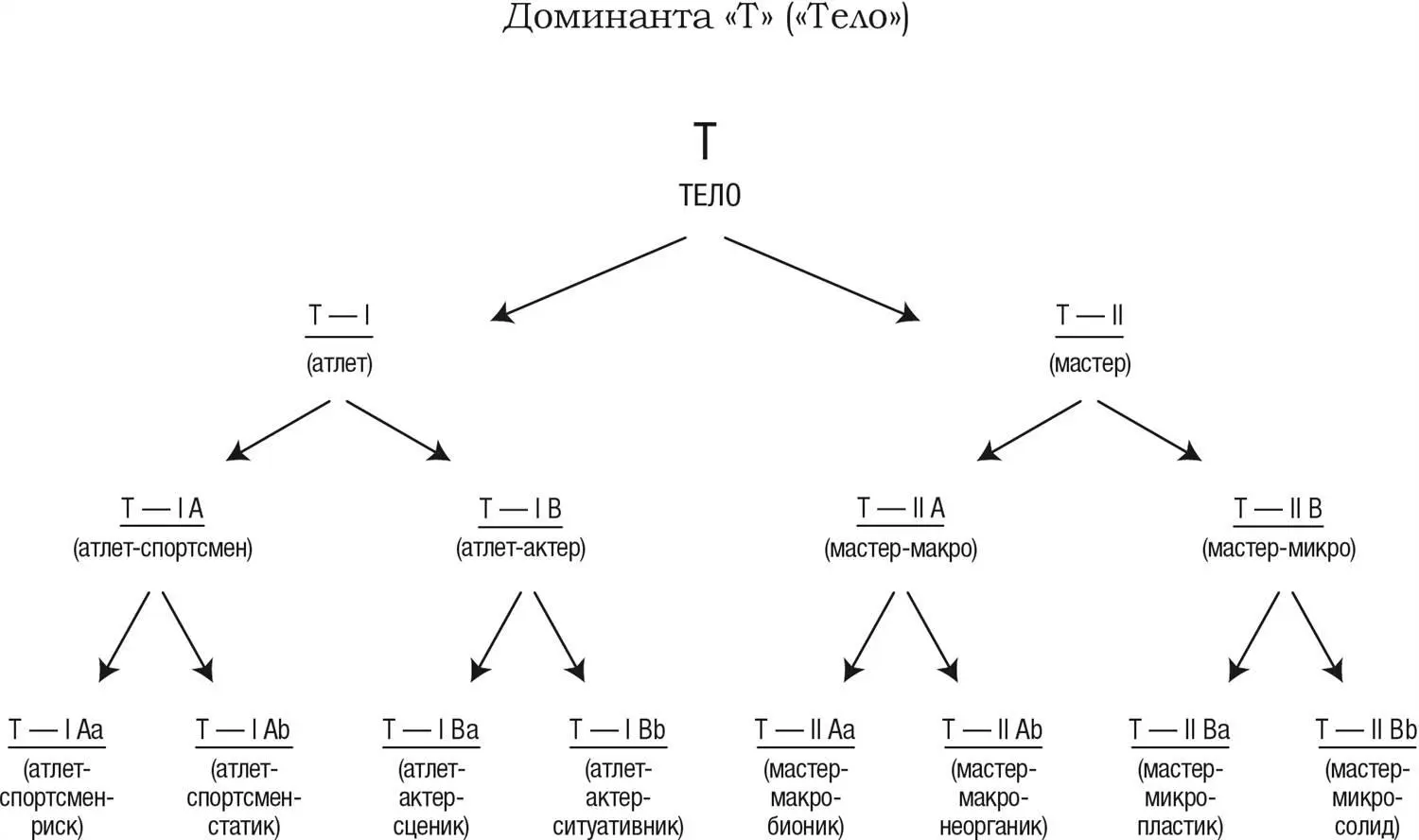 С группой Тело в шестом семестре особенных трудностей не будет за - фото 8