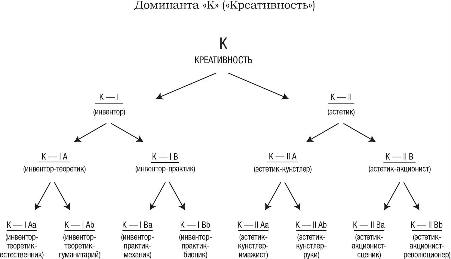 То же будет происходить с КIAbИнвентортеоретикгуманитарий Постепенно - фото 9