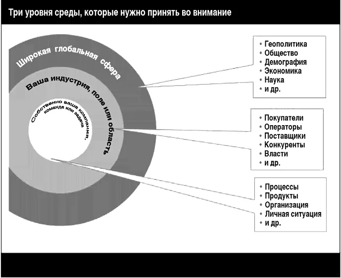Ради эффективности мы сфокусируемся в этой главе на трех отдельных примерах из - фото 16