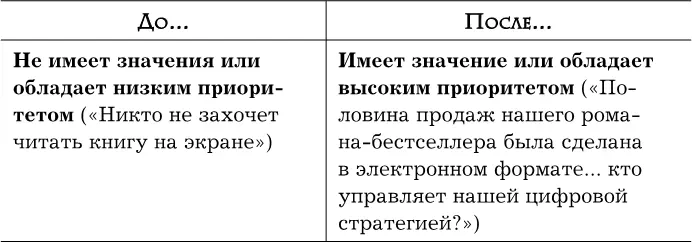 Мы надеемся что вы вдохновились на размышление о всевозможных когнитивных - фото 27