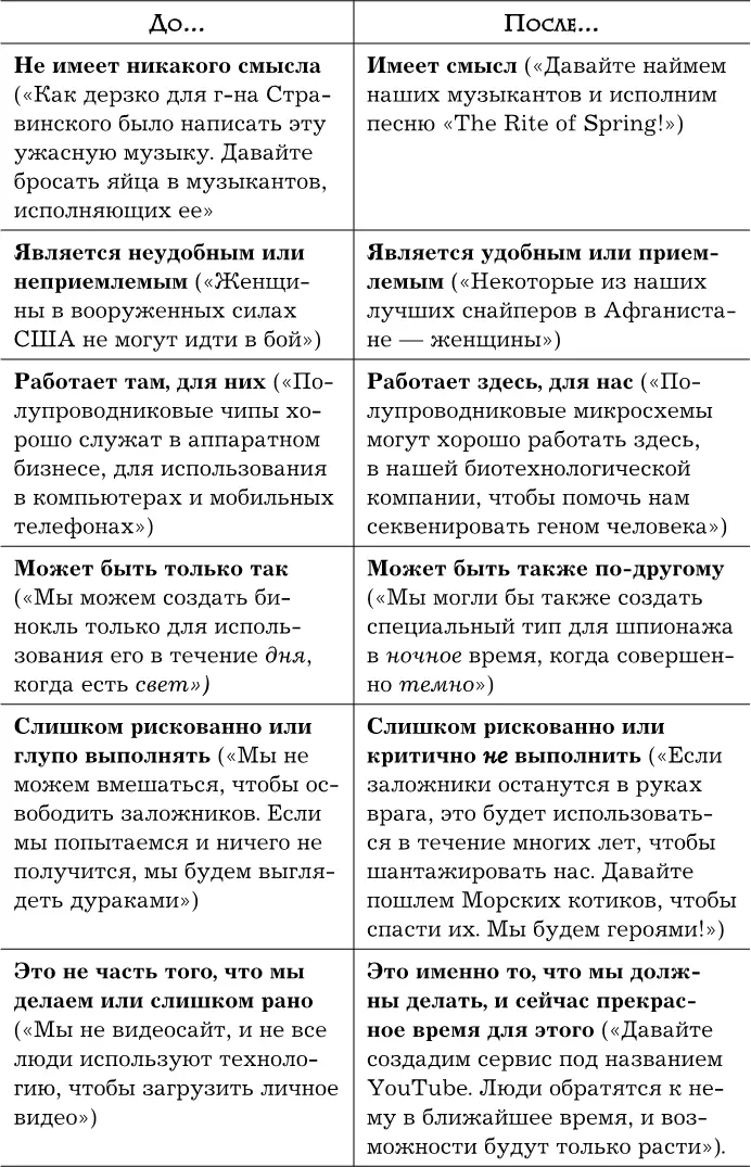 Мы надеемся что вы вдохновились на размышление о всевозможных когнитивных - фото 28