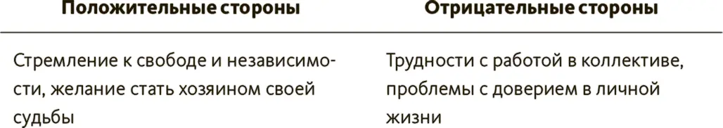 Не все люди обладают перечисленными в таблице качествами но большинство - фото 7